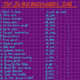Top 20 most popular jargon terms and number of uses in Q1.